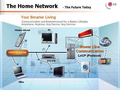 LG加速家庭网络全球部署_家电_科技时代